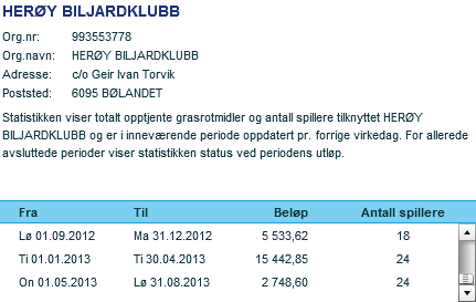 FREMTIDEN: Herøy Biljardklubb har vært i aktivitet i lokale kjellere i tiden etter Elfo-bygget, og klubben er fortsatt aktiv med sine 20 medlemmer.