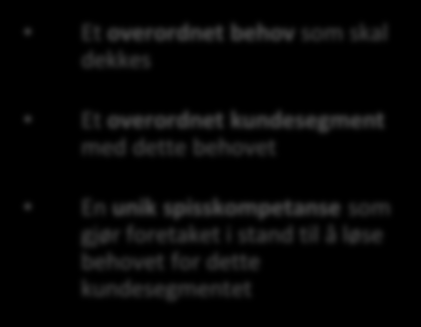 2) Hvordan skal foretaket skape og kapre verdi på forretningsidéen? Hvordan man skal skape og kapre verdi beskrives gjennom foretakets forretningsmodell.