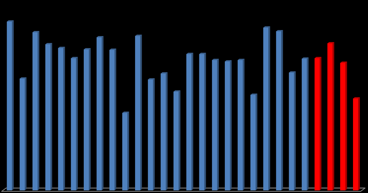 Sarpsborg Tromsø Trondheim Kvinesdal Lier 2007 Time Drammen Rngerike Kvinnherad Høylandet Grue Lilleh Hol Narvik Steinkjer, tot Overhalla Brem tot Lebesby Ål Øyer 2009 Stjørdal Karasj Kragerø Øyer