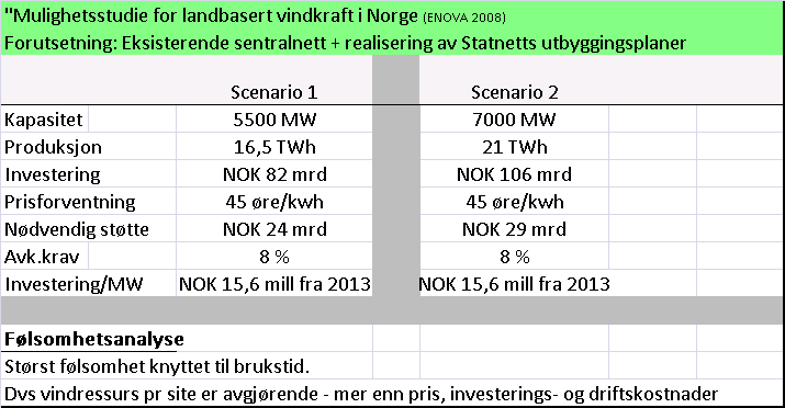 landbasert