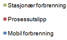 5. Biogassmuligheter i Tromsø 5.1 Lokale forhold Klimautslippene i Troms har økt med 18 % fra 1991 til 2008. Dette skyldes i hovedsak oppstart av ny industri i Lenvik.