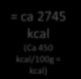 kcal/100g = kcal) = 445 kcal