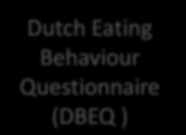 Operasjonalisering av begreper Følelsesregulert spising («emotional eating») Ukontrollert spising («Uncontrolled eating») Spisebegrensing («Cognitive restraint») Three Factor Eaiting Questionnaire