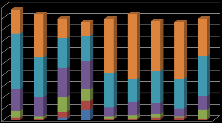 11 KOMPETANSEHEVING I REGI AV BRiS 2012 2013 2014 Ansatte i skole og barnehage Undervisning Antall ungdom: 163 147 128 1114 1090 1184 TILBAKEMELDINGER FRA ELEVER I VIDEREGÅENDE ETTER SKOLEBESØK