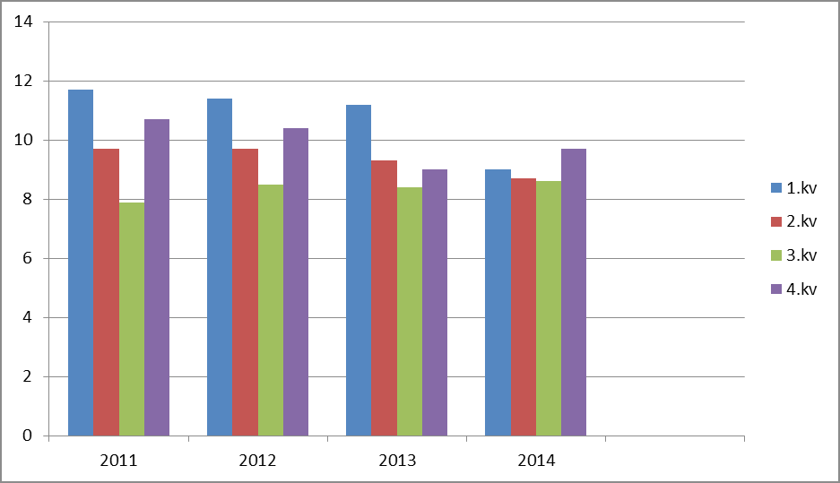 Formålet med styringssystemet er å ha et helhetlig system som viser hvordan kommunen styres av tydelige kommuneovergripende mål.