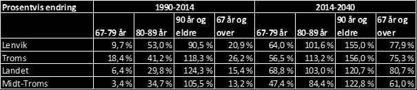 som for eksempel hjemmesykepleie, praktisk bistand og opplæring, hjemmehjelp, avlastningstiltak er det de senere årene blitt en sterkere rettighetsfesting.