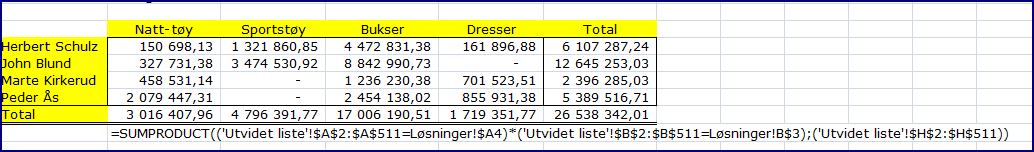 I ovenstående eksempelfil, som inneholder mange transaksjoner, kan vi be SUMMERPRODUKT om å gi oss totalen av en gitt kombinasjon av selger og produkt.