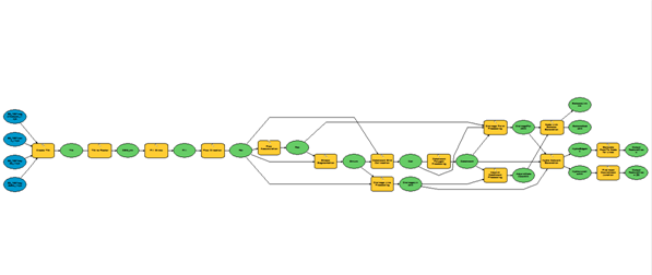 3.2.1 Terrengmodell For å kunne analysere hvor vannet kan akkumulere, er en digital terrengmodell nyttig.