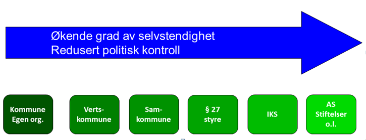 Selvstendige rettssubjekter