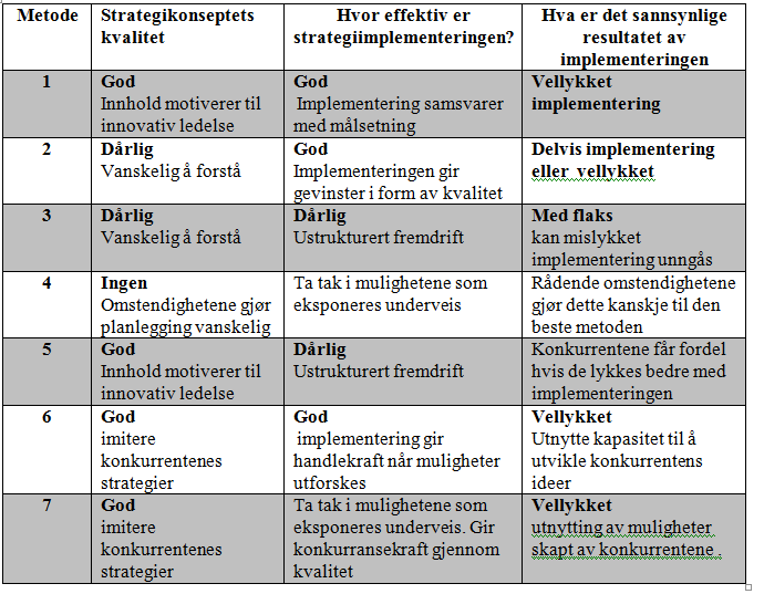 burde bli overrasket over om dette vil påvirke ansattes motivasjon og entusiasme i negativ retning.