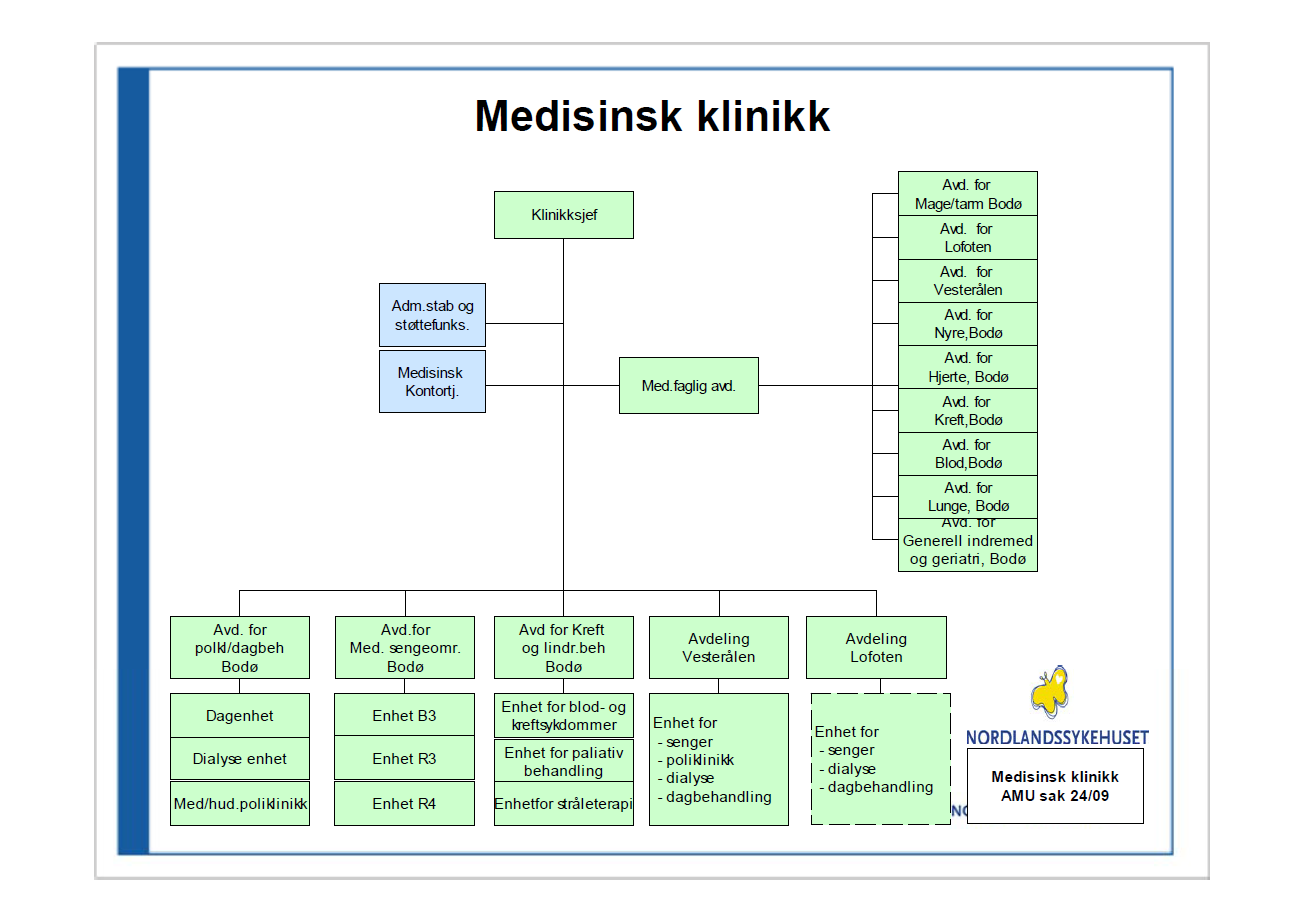 Modellene under viser deler av Norlandssykehuset HF organisasjon og kontrollspenn. Figur 6.