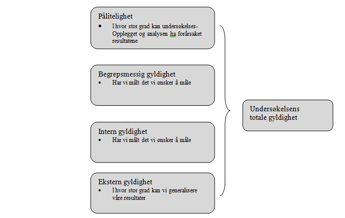 analyser farges av mine kunnskaper. Spesielt vanskelig synes jeg det har vært i det jeg ut fra egne erfaringer har mange hypoteser. Jeg har bevist holdt disse utenfor prosjektet. 3.