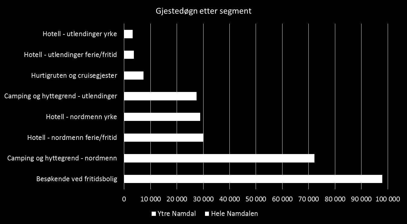 informasjon mottatt fra Vikna Havnevesen. I følge Vikna Havnevesen ankommer som regel mellom tre og syv store cruisebåter i løpet av en sommer; i 2013 var det fire slike båter i havn.