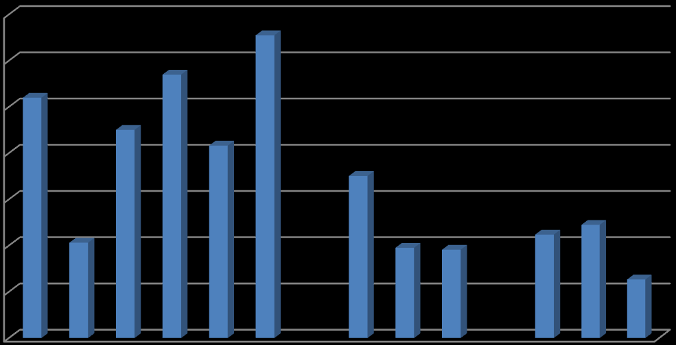 8.0 Befolkningsutviklingen i kommunene Vi har sett på befolkningsutviklingen i perioden 2008 2011 for de kommunene som inngår i analysen. Kommune som inngår i Buskerudbyen har størst vekst i perioden.