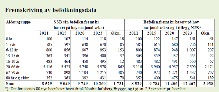 Kort om kommunen Generelt Sande i Vestfold kommune er den nordligste kommunen i Vestfold og grenser til kommunene Holmestrand, Hof, Re, Svelvik i Vestfold fylke og Drammen i Buskerud fylke.