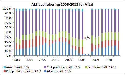 21 risiko. Dette vil åpenbart være urimelig. Ettersom selskapet tar del i det finansielle overskuddet, vil kundene forvente at selskapet tar noe risiko - There`s no such thing as a free lunch.