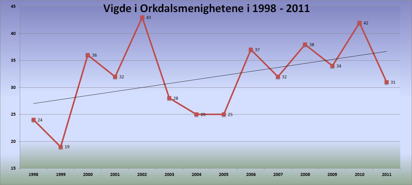 konfirmantene.