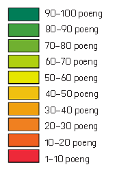 Sammen med gode lokalklimatiske forhold gir dette et godt utgangspunkt for at mange kan sykle på sine daglige reiser. Korte avstander gir også grunnlag for at mange kan gå.