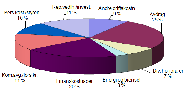 103 Side 11 Flaen Borettslag BEMERKNINGER TIL ÅRSREGNSKAPET FOR 2010 REGNSKAP FOR BORETTSLAG Styret mener at årsregnskapet gir et rettvisende bilde av selskapets eiendeler og gjeld, finansielle