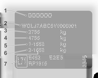 146 Tekniske data Fabrikasjonsplate Fabrikasjonsplaten er festet på høyre dørstolpe Opplysninger på fabrikasjonsplaten 1) : 1 = Produsent, typegodkjenningsnummer 2 = Understellsnummer 3 = Tillatt