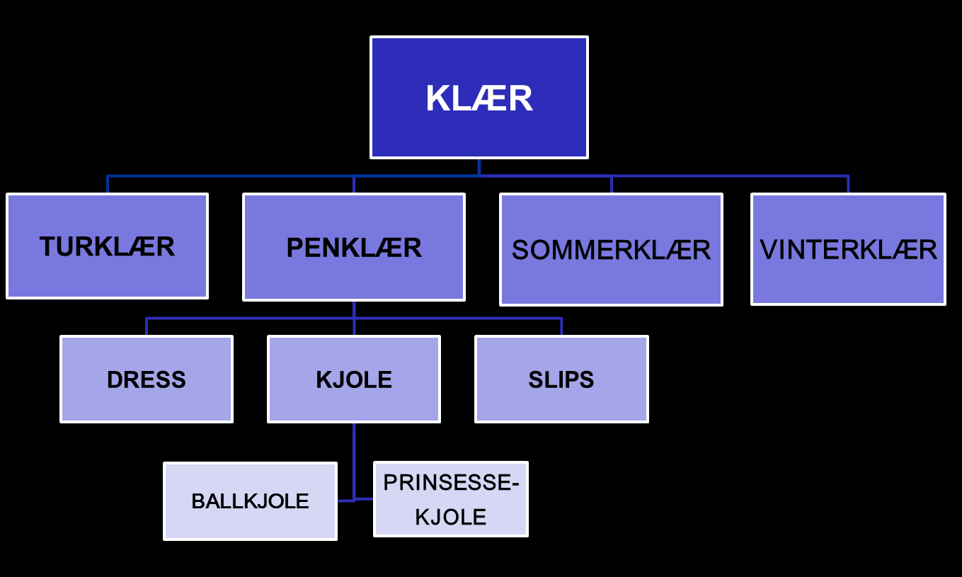 Målet er at det skal se