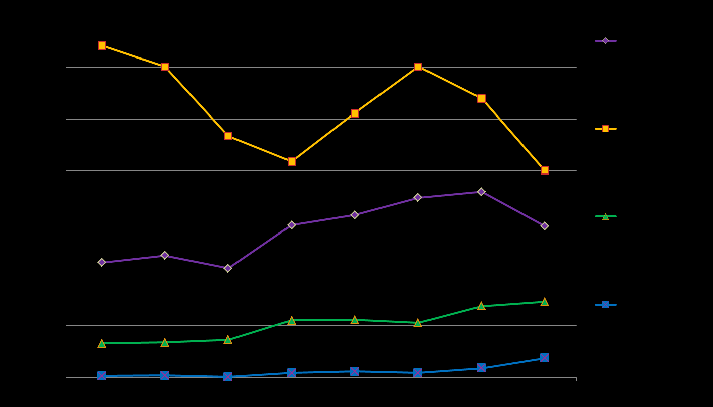 Sykehusapotekenes Legemiddelstatistikk