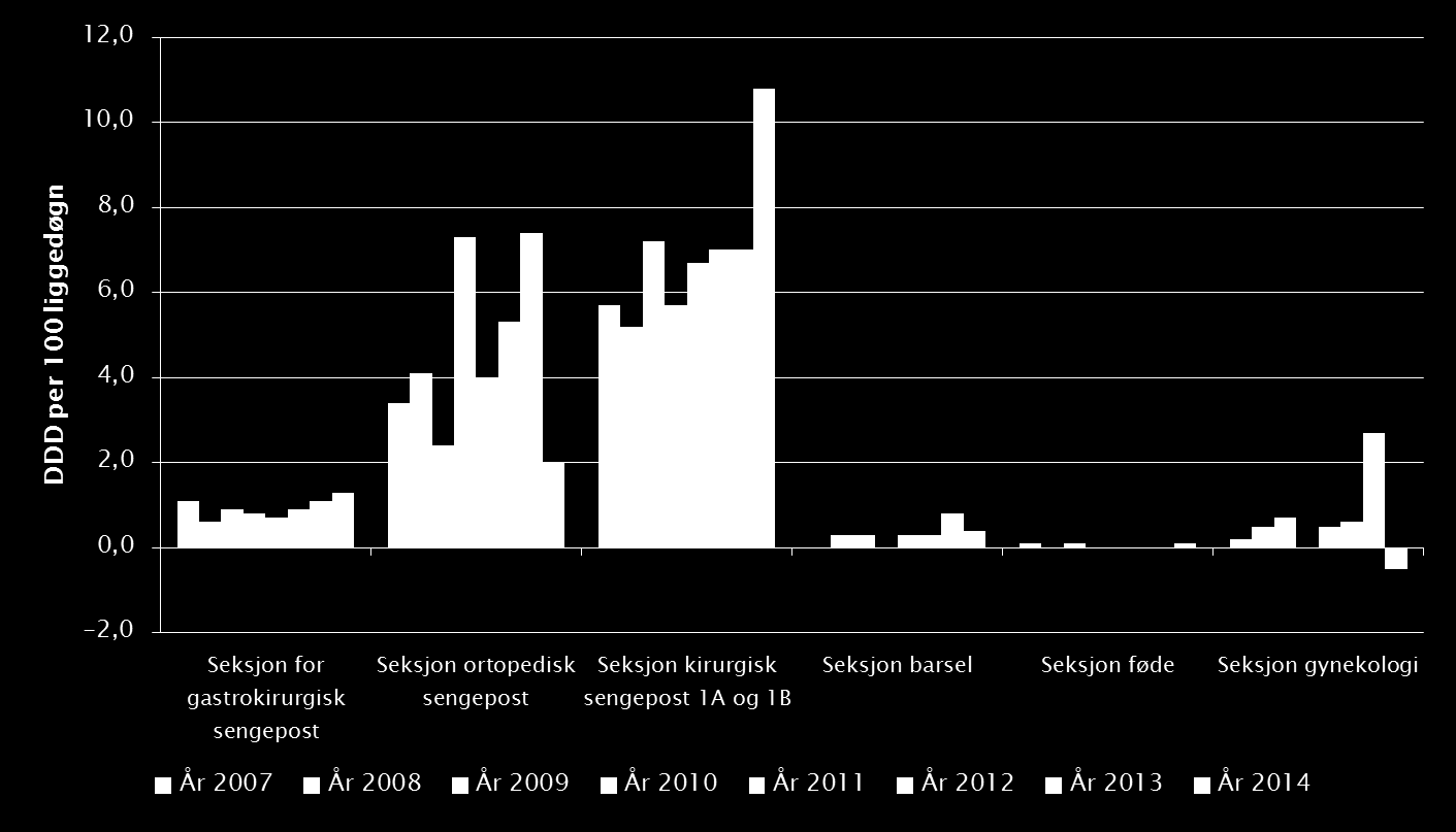 Sykehusapotekenes