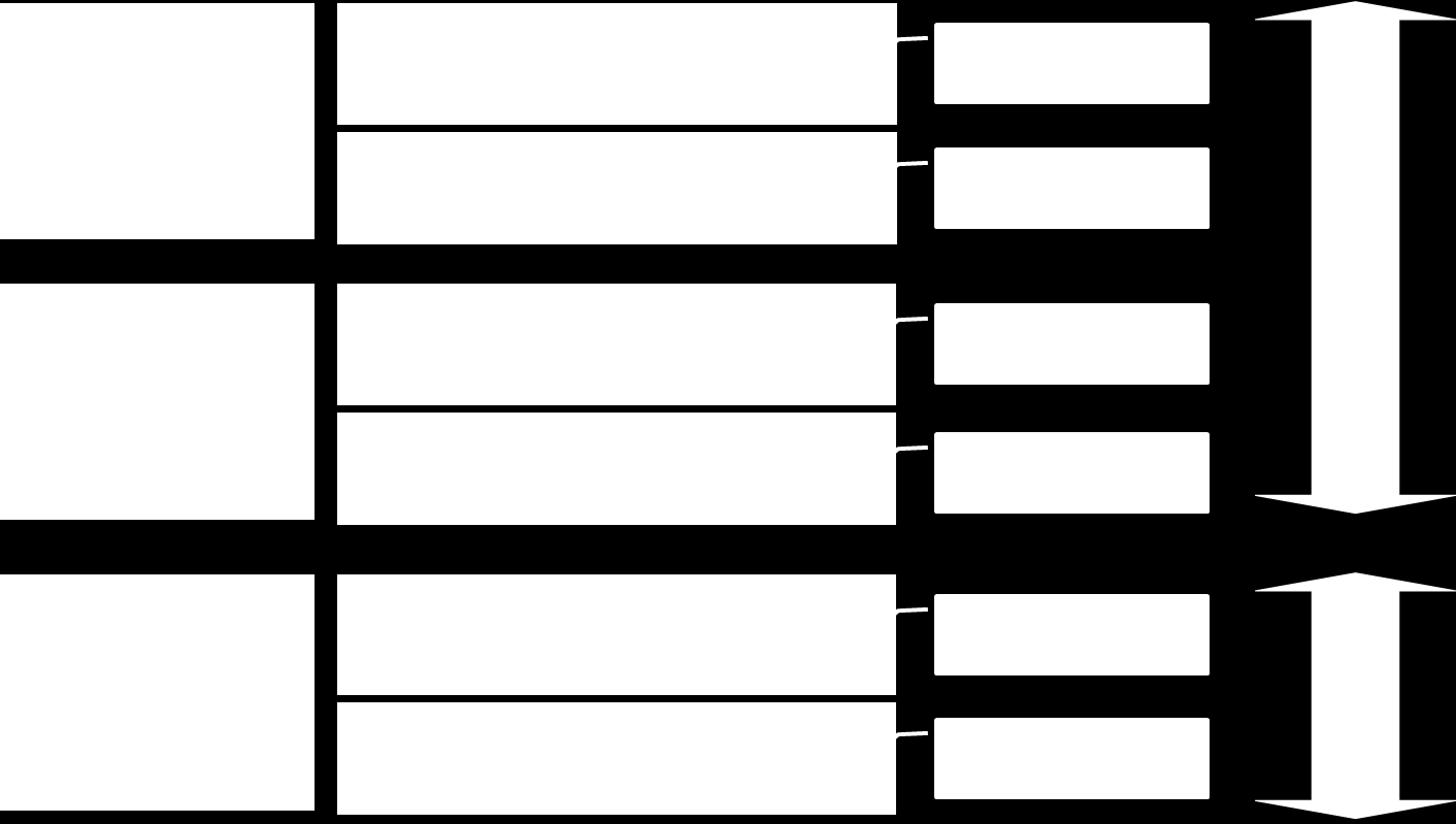 Side 12 av 55 Figur 5. Bruksområder for helsenorge-plattformen. 4.