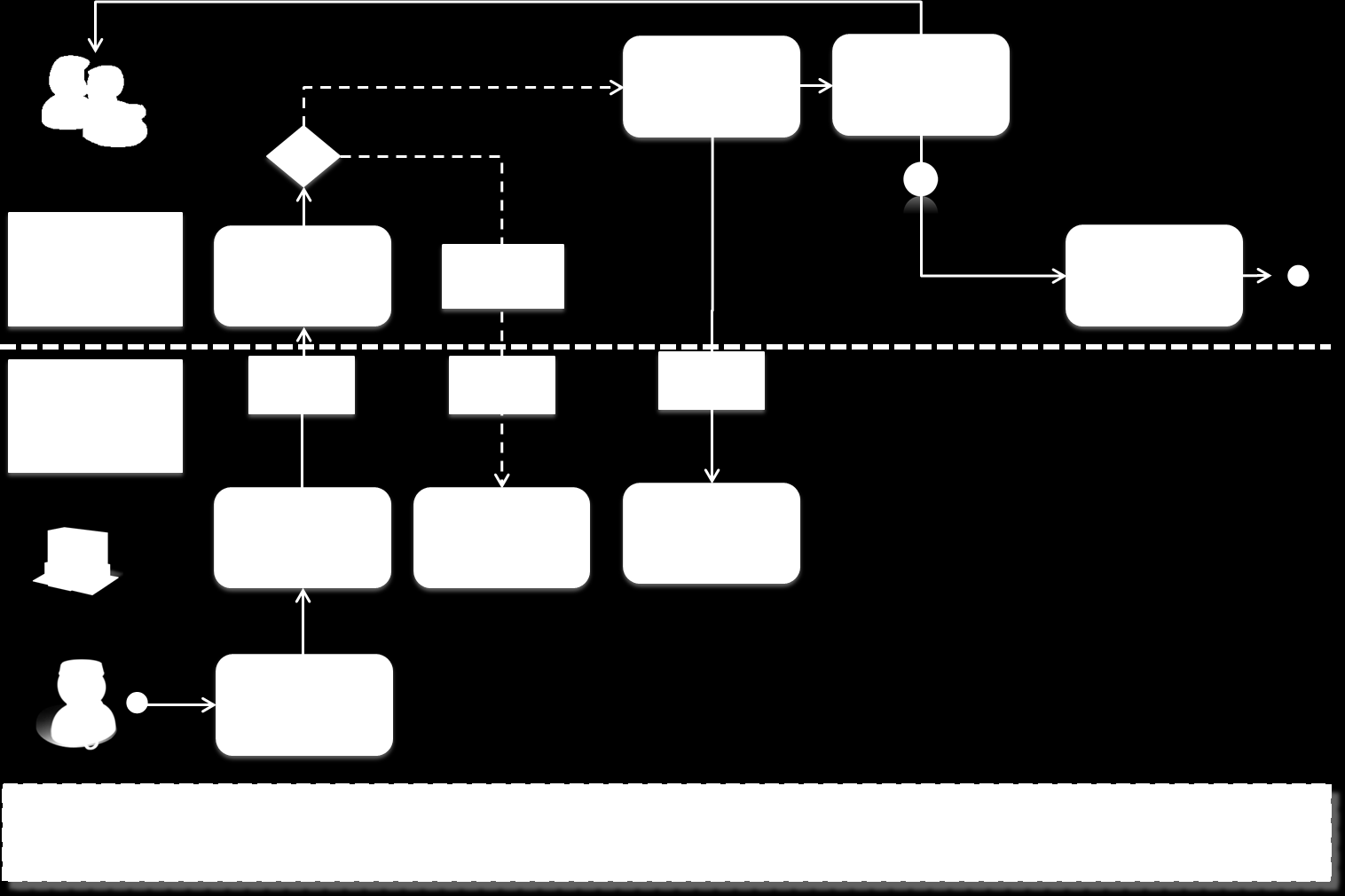 Side 47 av 55 Figur 20. Prosess for dialog via arkiv (PUSH-tjenester). Fordeler Hovedfordelen med denne er at innbygger kan få en fullstendig, samlet oversikt med høy tilgjengelighet.