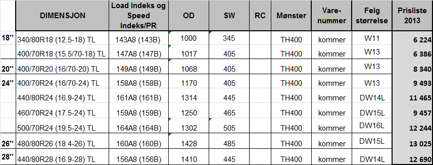 Best mulig veigrep, optimal selvrensende egenskaper Dekkets skulderparti og dets unike mønster fører til høy trekkraft selv på myk jord og gjørmete forhold.