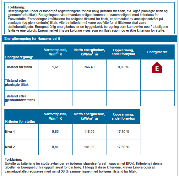Energiberegningen er et sentralt element under siden "Energiattest".