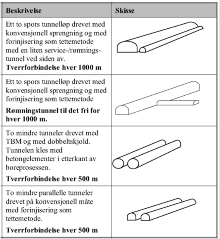 Planprogram Dobbeltspor Trondheim S Stjørdal av 20. desember 2013.