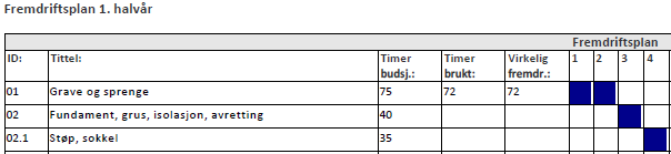 Utfylling av skjema Når du skal fylle ut et skjema, vil du enkelt kunne se ulike felter og bokser. Dato-bokser har ett format, trykk inn i dette feltet og en kalender popper opp.