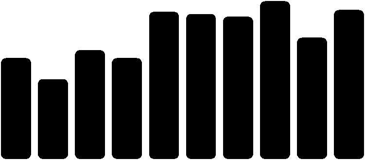 KINOBESØKET SISTE 10 ÅR Kinobesøket 2012-2013 2012 2013 2012-13 2012-13 % Totalt 12 124 008 11 802 662-321 346-2,7 % filmer 2 164 983 2 690 110 525 127 24,3 % Utenlandske 9 959 025 9 112 552-846