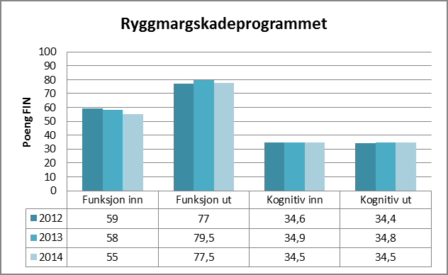 3.0 Effekt Det er 6 kvalitetsindikatorer under effekt. 3.