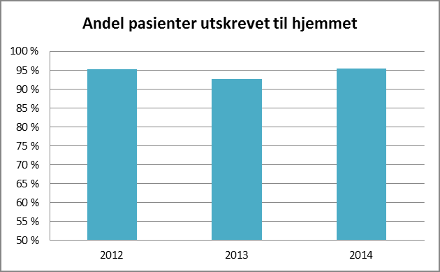 kvalitet og pasientsikkerhet og arbeider systematisk med utvikling av nye behandlingsmetoder.