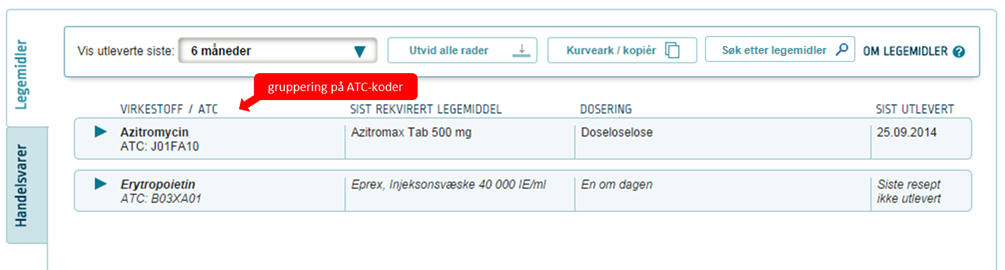 Legemidler Hva vises på siden Legemidler? Her vises legemidler som er utlevert på resept fra apotek i Norge og uavhentede eresepter.