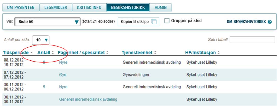 Like og etterfølgende kontakter grupperes for å gjøre listen kortere. Hvis pasienten har mange kontakter på samme sted, vil dette kun vises som én rad med et siffer i antall-kolonnen.