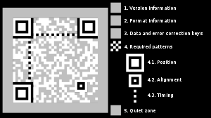 Kapittel 7. Annet 7.2. QR-kode strekkode, se gur 7.1.