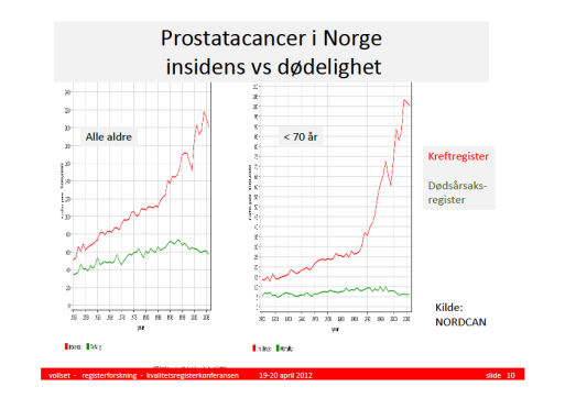 Hvorfor er registre viktige? Vi har jo kunnskap om dødelighet?