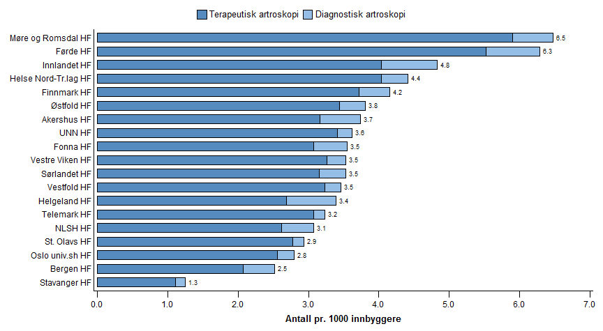 Terapeutisk og diagnostisk