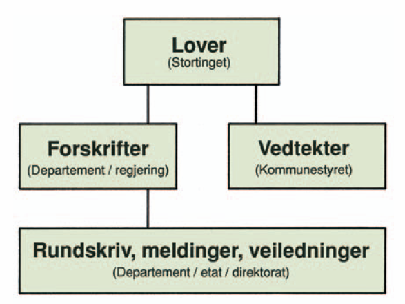 1 Fag STE 6228 Innemiljø Innemiljø Lover, regler og forskrifter Bjørn R.