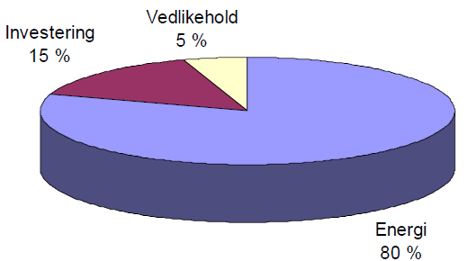 Lønnsomhetskalkyler: Teori 6 Dette kapitelet skal forklare leseren de teoretiske prinsippene bak modellene og verktøyene som er brukt i oppgavens analyser.