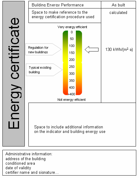 NS-EN 15217 om energisertifikat Nasjonal metode TEK 1997 NS 3031:1987 Varmeisolering Beregning av bygningers energi- og
