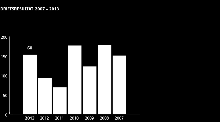 Lønsemd EBITDA: Earnings before interests, taxes, depreciations and amortizations (inntening før rente, skatt, avskriving og nedskriving) Totalkapitalrentabilitet: (Resultat før ekstraordinære postar