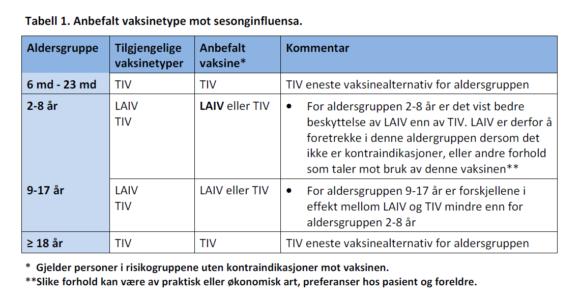 Influensavaksine til barn To alternativ -Inaktivert