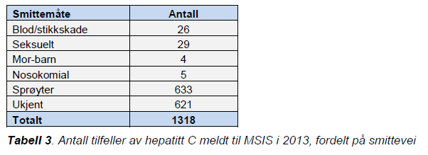 Hepatitt C,