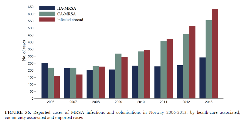 MRSA,