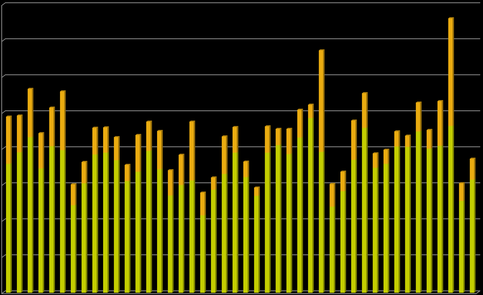 Jan Feb Mar Apr Mai Jun Jul Agu Sep Okt Nov Des Jan Feb Mar Apr Mai Jun Jul Aug Sep Okt Nov Des Jan Feb Mar Apr Mai Jun Jul Aug Sep Okt Nov Des Jan Feb Mars