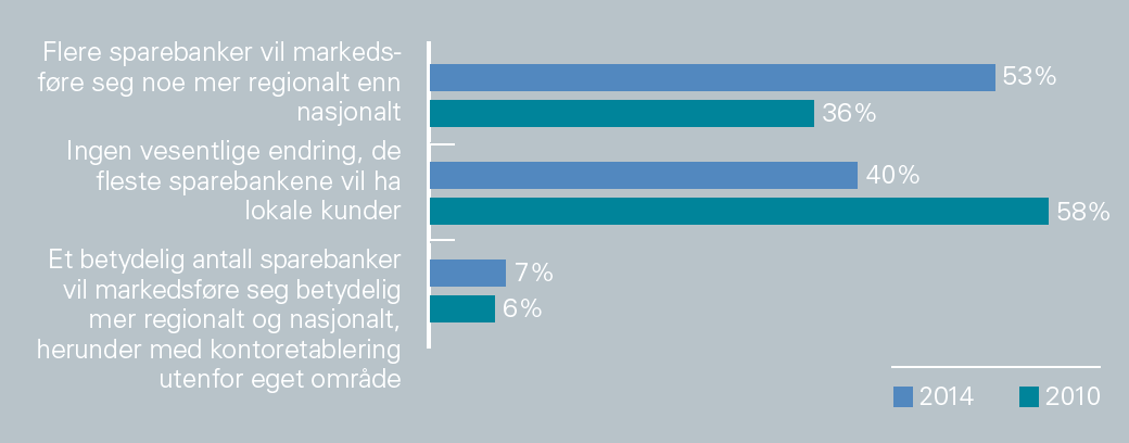 Hvordan tror du kirketårn-prinsippet